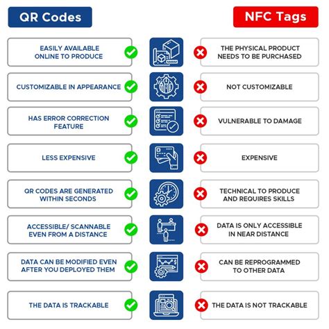 nfc tag or qr scan|why are qr codes better.